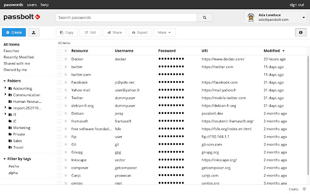 Collaborative Password Management with Passbolt