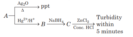 Chemical Reactions of Alcohols and phenols