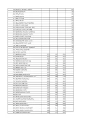 Sree Akshayam Sweets N Bakers menu 4