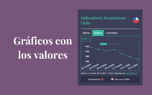 Indicadores Económicos Chile