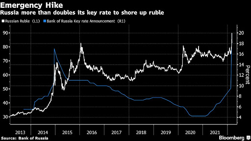 JPMorgan Chase & Co.’s analysts are starting to factor in the increasing disruptions to Russia’s exports, with the U.S. bank’s latest tally of damage from sanctions showing the economy’s “collapse” might be comparable to the fallout from the country’s default in 1998.