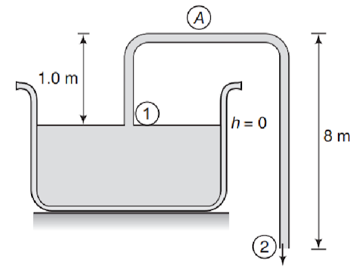 Applications of Bernoulli's Theorem