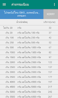 เช็คพัสดุ ไปรษณีย์ Expressのおすすめ画像4