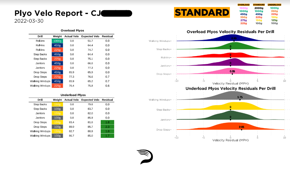 Plyo Velo Standard