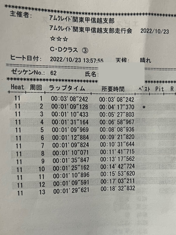 の投稿画像3枚目