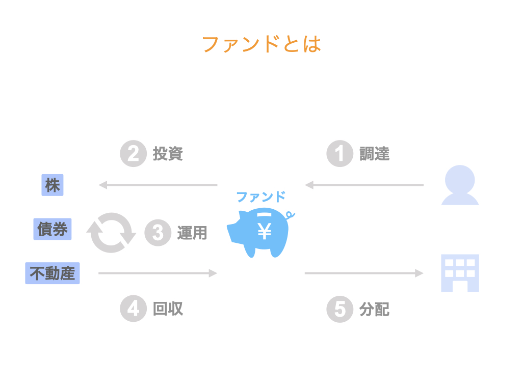 ファンドとは