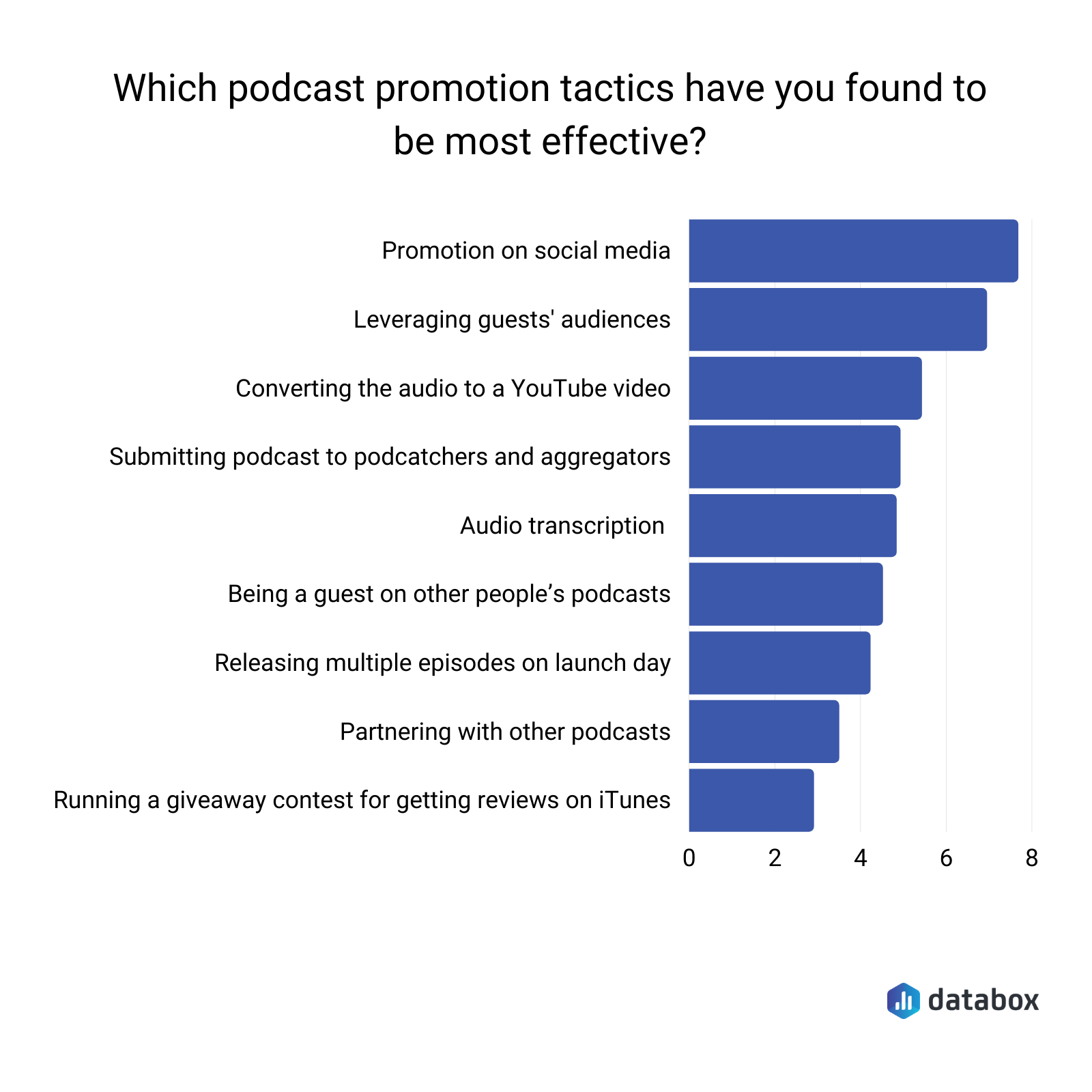 which podcast promo tactics have you found to be the most effective