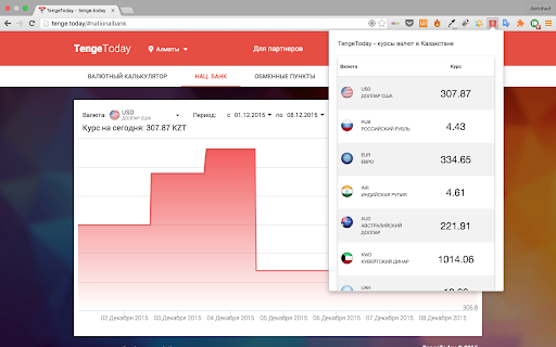 TengeToday - Курсы валют в Казахстане