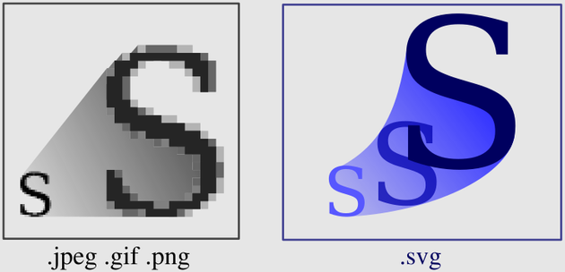 PNG to SVG. image illustrates how a png file gets pixelated as its enlarged whereas the svg file remains just as crisp at any size