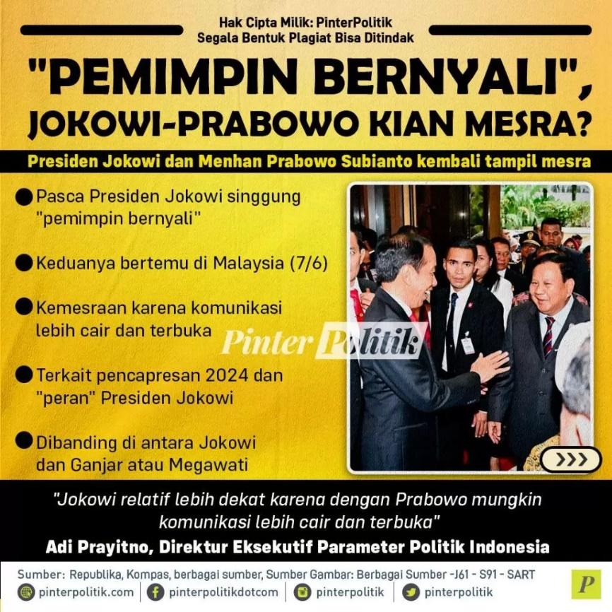 Pemimpin Bernyali Jokowi Prabowo Kian Mesra