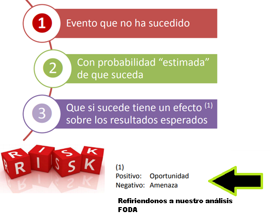 abordar riesgos y oportunidades 6.1 ISO 9001 Parte 1 2