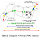 Download Tutorial Optical Transport Network (OTN) For PC Windows and Mac 1.0