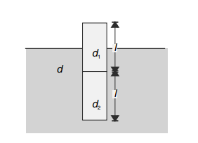 Pressure and density