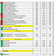 Mediterranean Twist menu 4