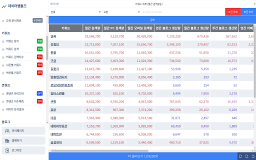 데이터랩툴즈 헬퍼