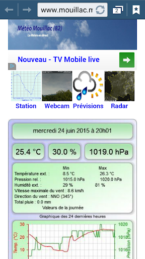 Météo Mouillac 82