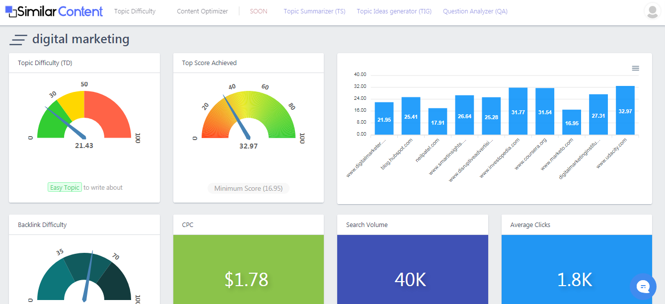 geniol.com.br Traffic Analytics, Ranking Stats & Tech Stack