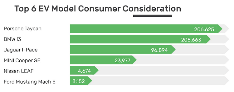 Electric cars that received the highest search volumes across the calendar year 2021.