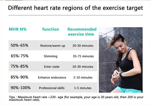 Title 4, Smart heart rate chest strap for accurate train...