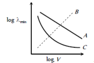 Photoelectric Effect and Wave Theory of Light