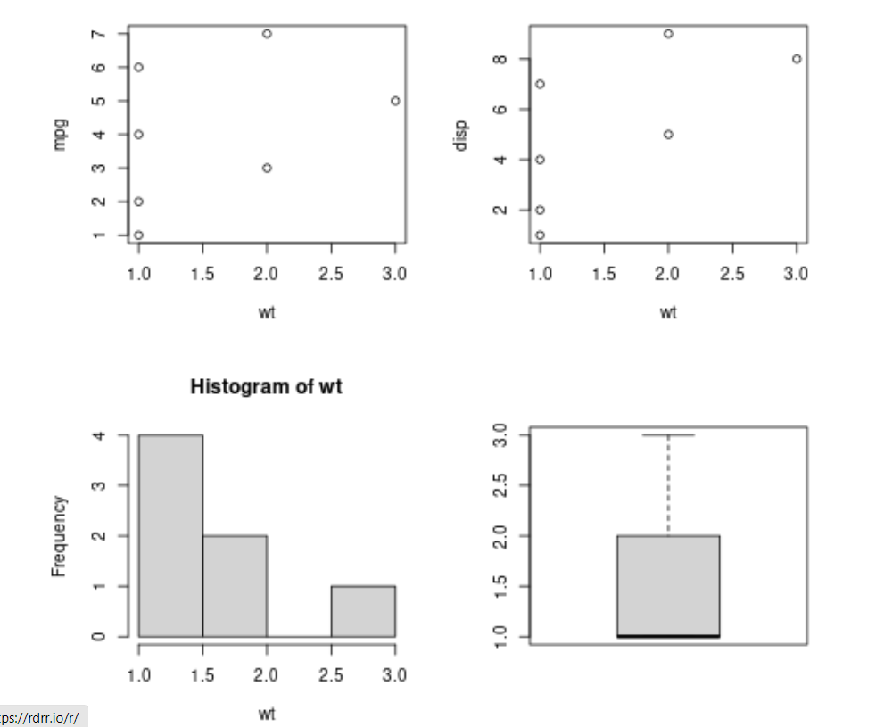 Chart, box and whisker chart

Description automatically generated