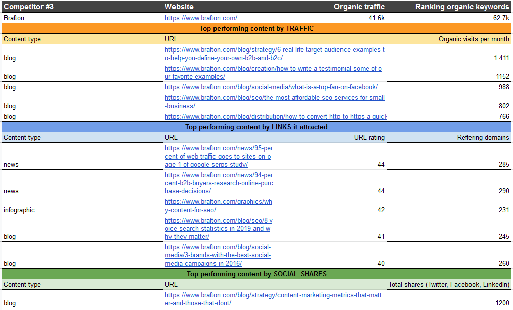 competitor content analysis