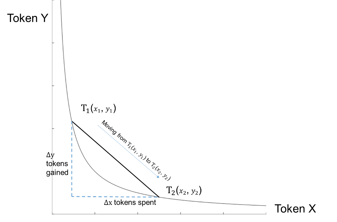 xyk graph