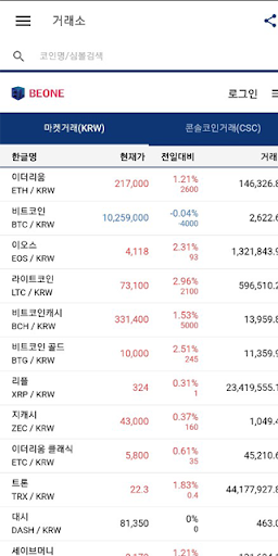 비원 거래소 - Beone exchange 암호화폐 (콘솔코인 원) 거래의 중심