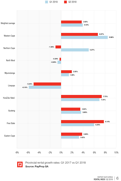 Provincial rental growth rates: Q1 2017 vs Q1 2018