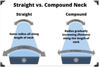 manche à radius de touche constant ou composé