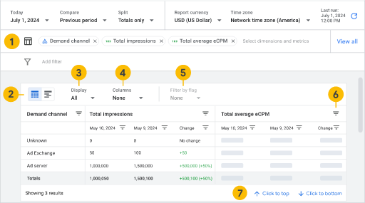 A sample interactive report highlighting various sections 