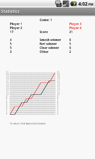 Screenshot Badminton score