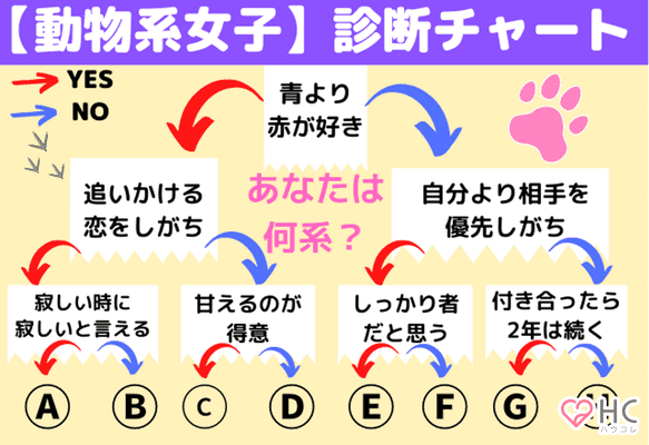 動物女子診断 あなたを動物に例えると チャートでわかる動物女子タイプ Trill トリル