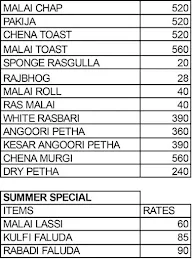 Bikaner Sweets Corner menu 1