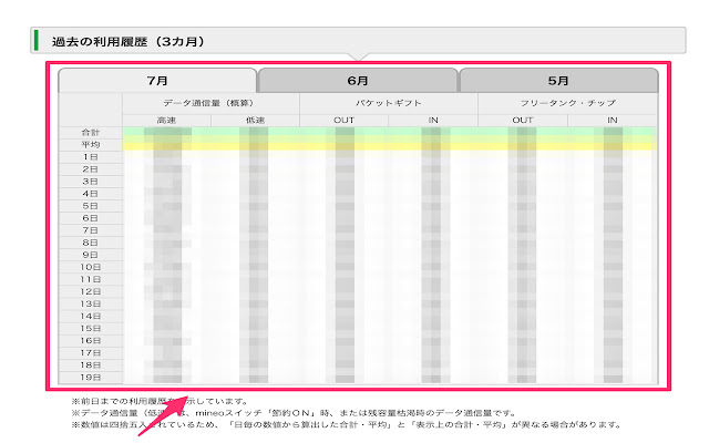 Export mineo data history chrome extension