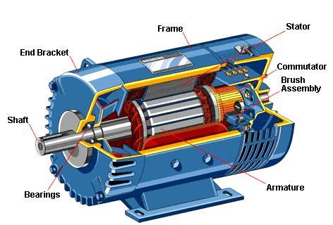 FAQ: Why are DC motor armature cores made of laminations?