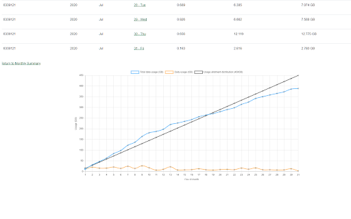 NWTel Usage Tool Improved