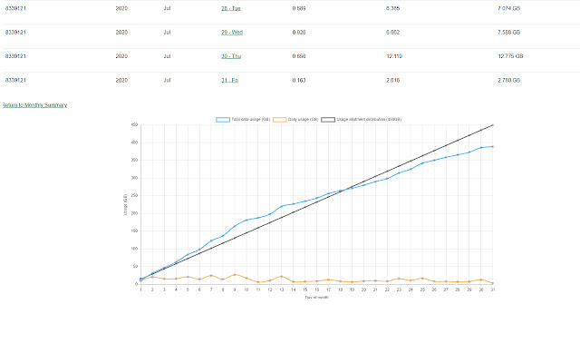 NWTel Usage Tool Improved chrome extension