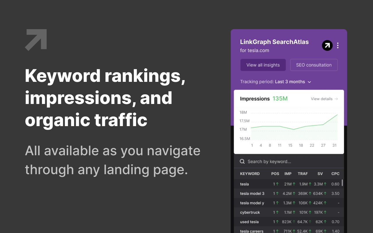 SearchAtlas SEO by LinkGraph Preview image 3