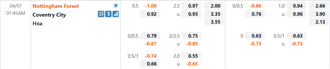 Tỷ lệ kèo Nottingham vs Coventry