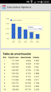 Calculadora Hipotecas Screenshots 2