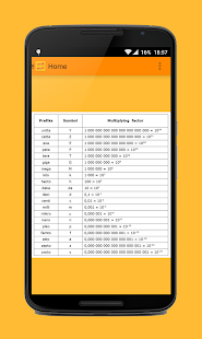 How to get UNIT Converter 1.0 unlimited apk for laptop