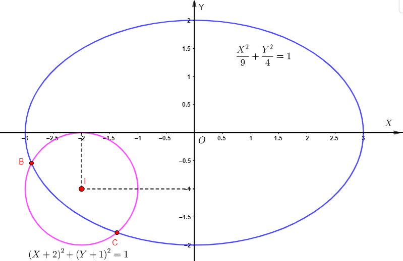 Có bao nhiêu số phức (z) thỏa mãn (|z| = 1) và (|5z - overline z  - 8 - 6i| = 12)?</p> 1