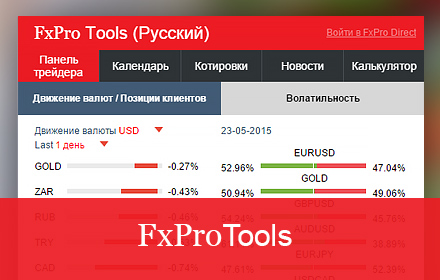 FxPro Tools (Русский) Preview image 0