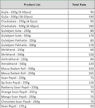 Kaka Halwai Sweets menu 2