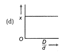 Activation energy standard free energy and degree of dissociation and vapour density (Equilibrium) (Chemistry) (Class 11)