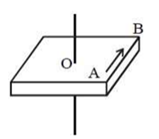 Angular velocity