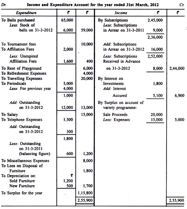 A Sample of Income and Ependiture Account