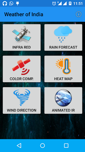 Weather of India - Satellite