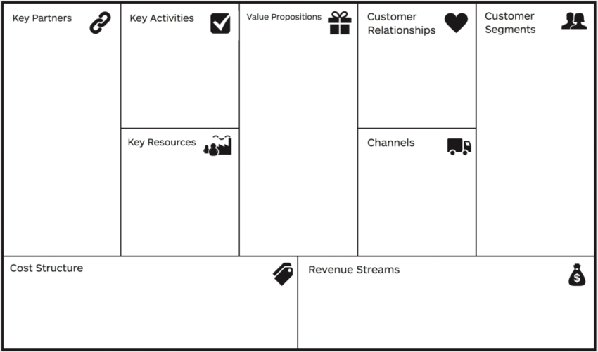 revenue streams business model canvas